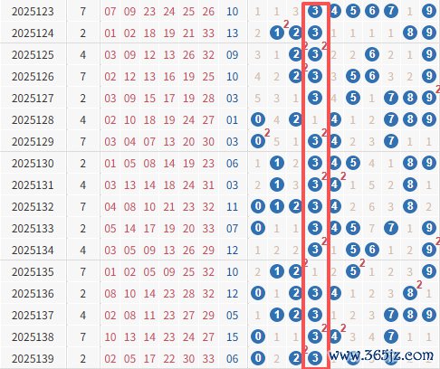 红球3尾走势火热